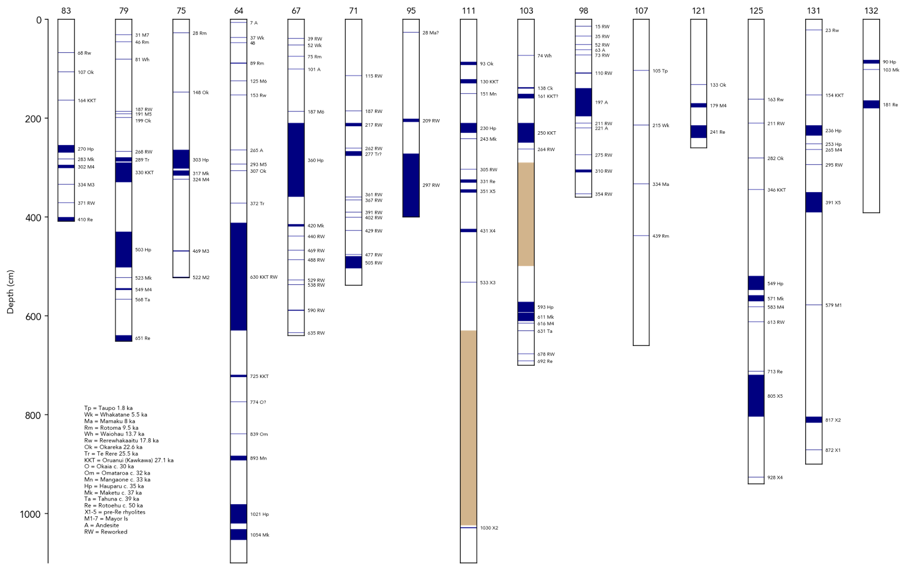 Tephrochronology example