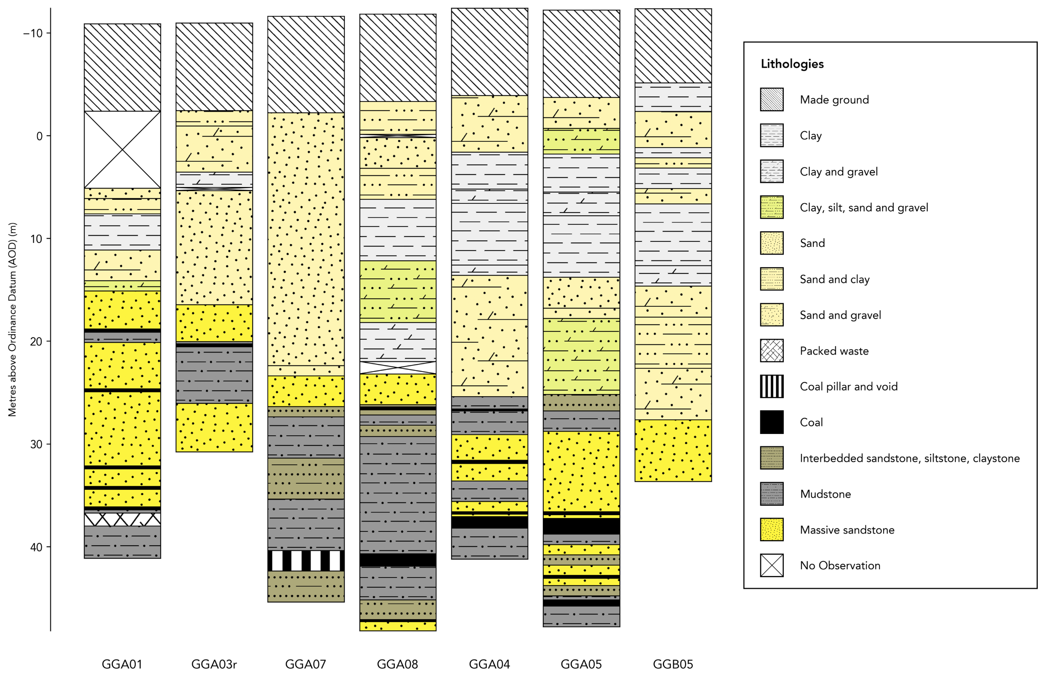 Aligned borehole logs